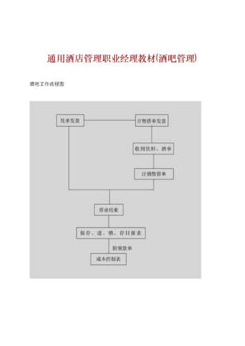 通用酒店管理职业经理教材(酒吧管理).doc