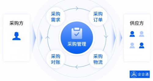 国内前十大连锁酒店管理集团 东呈集团 携手企企通,搭建采购供应链商城
