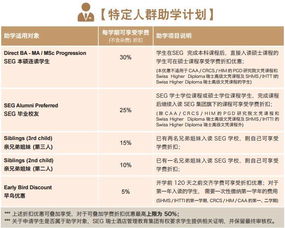 2018年seg瑞士酒店管理集团助学计划