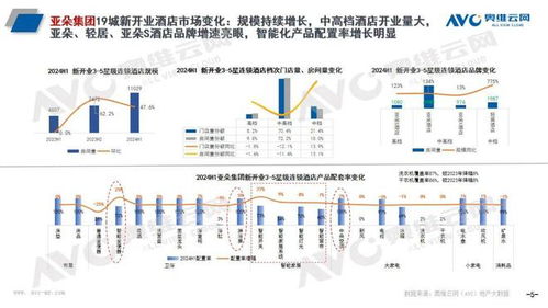 头部酒管全球开业100万间,智能马桶成新宠 热文洞察