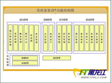 一站式酒店管理 美世家客房管理系统