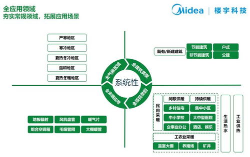 美的楼宇科技赞助支持2023节能金钥匙杯热泵节能设计实践案例峰会