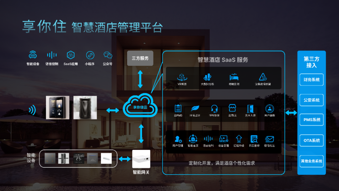 享你住智慧酒店4.0系统解决方案发布!_财富号_东方财富网