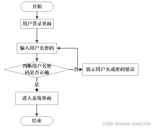 酒店管理系统 计算机毕业设计源码75247
