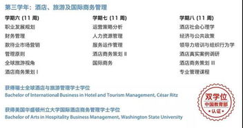 谁说瑞士酒店学校不被认证看恺撒里兹酒店管理大学双学位认证课程