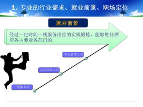 酒店管理 主题乐园管理