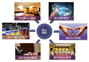 酒店管理专业