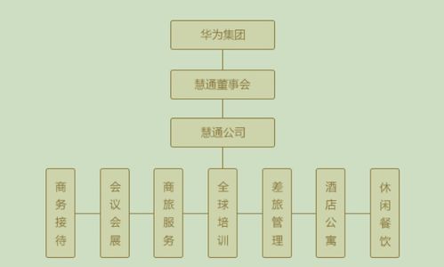 深圳安朴酒店管理公司管理培训生招聘