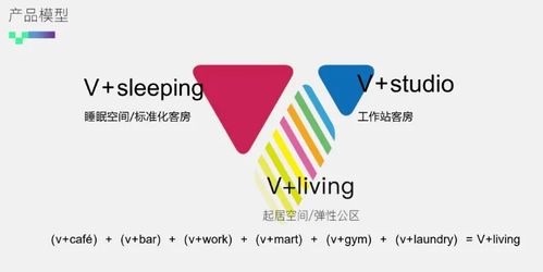 感 性 力,中高端酒店盈利增长密码