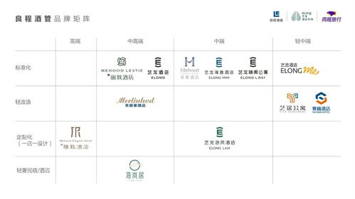 艺龙海雅酒店开启海外征程,良程酒管携手菲律宾 981 酒管共创未来