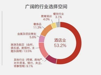 瑞士留学有哪些酒店管理的优势