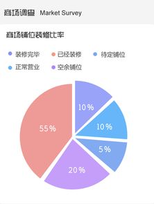 广州博皇国际酒店用品采购中心即将耀世绽放