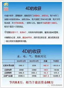 11月29 30日 食安中国 餐饮酒店4d食品安全现场管理体系