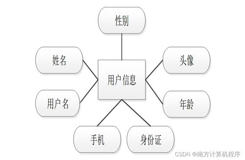 java酒店管理系统hoyjj9 计算机毕设ssm