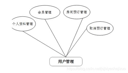 python酒店管理系统