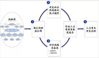 中成伟业酒店管理教育集团所有课程大纲