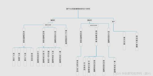 酒店管理系统 c