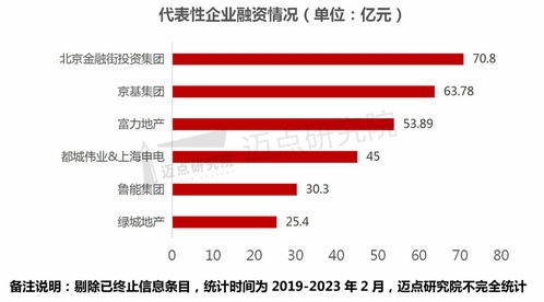 2019 2023年国内酒店资产管理分析报告