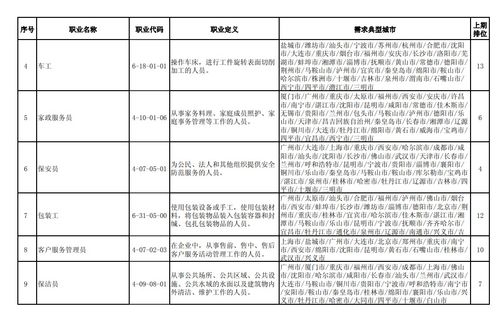 人社部 2021年四季度营销员餐厅服务员商品营业员等最缺工