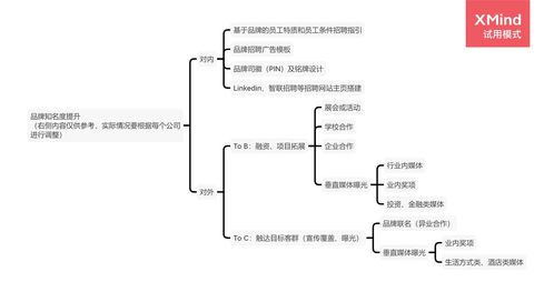 构建品牌发展框架,酒店管理公司该怎么做