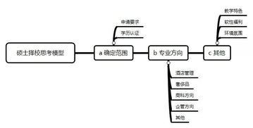get 硕士择校模型,命中最适合你的瑞士酒店管理学校