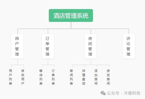 分享一套基于springboot vue酒店客房预定 预约 管理系统