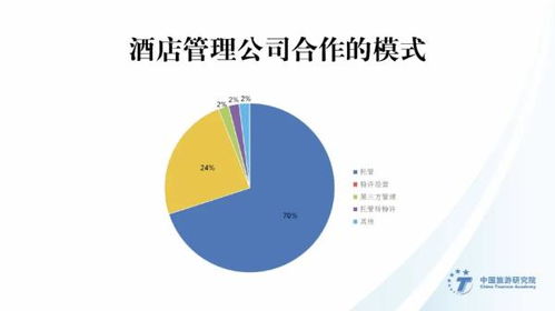 2019 2020业主视角 酒店管理公司指数排行榜 发布