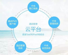 住哲用实力和颜值为你盛上酒店业的 自助大餐