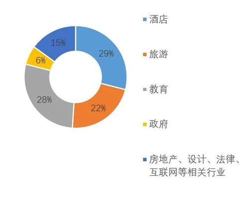 欢迎报考2020酒店及旅游管理博士学位项目